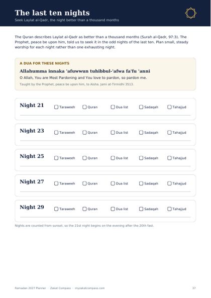 Last ten nights page with a dua and a checklist for each odd night