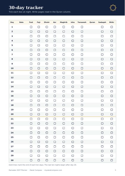 30-day tracker page with tick boxes for fast, five prayers, taraweeh, Quran, sadaqah and dhikr